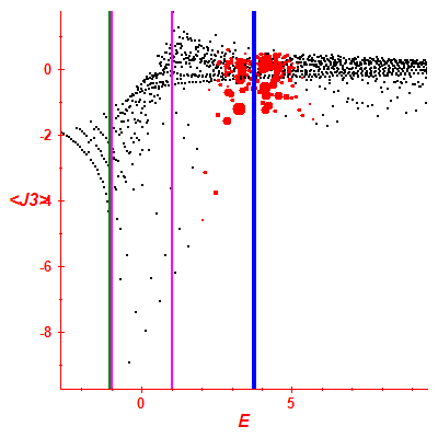 Peres lattice <J3>